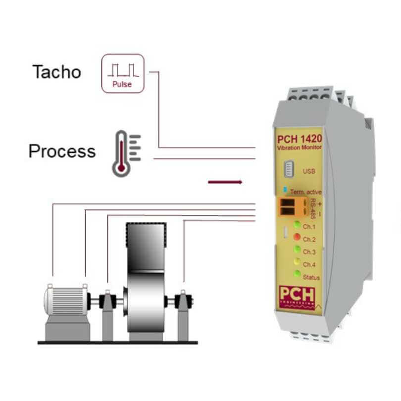 PCH vibration monitor for pumps