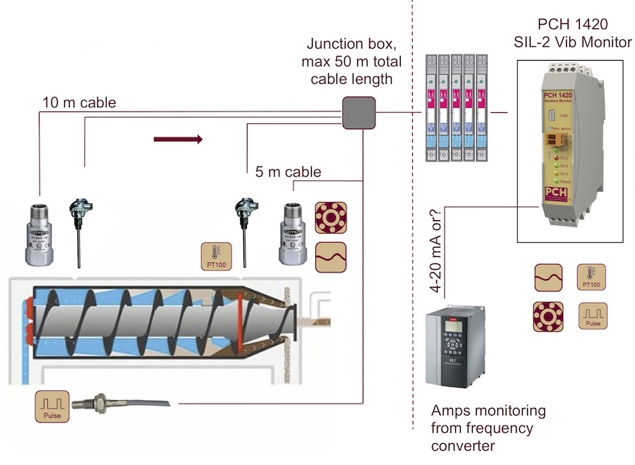 PCH vibration monitor for pumps