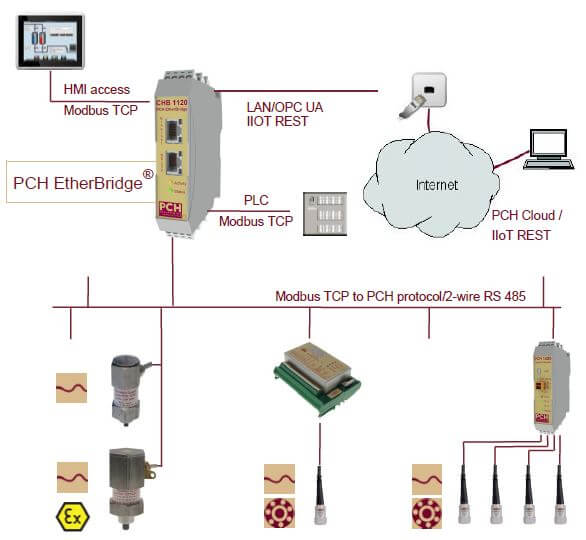 PCH Vibration Studio  Free Software for PCH Vibration Monitors