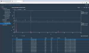 FFT analysis from vibration monitor