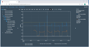 Trend data from vibration monitor