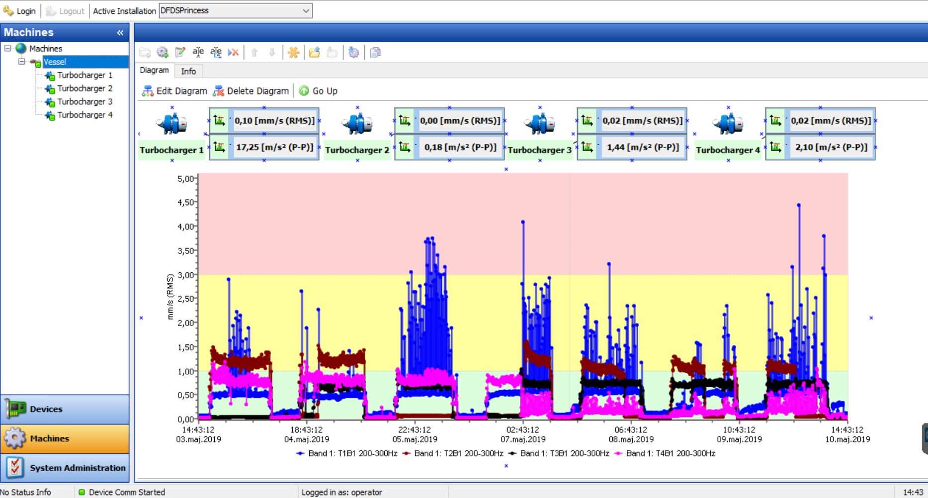 PCH Vibration Studio  Free Software for PCH Vibration Monitors