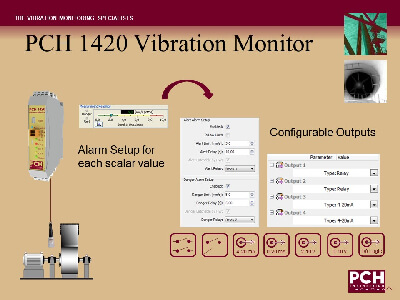 PCH Vibration Studio  Free Software for PCH Vibration Monitors