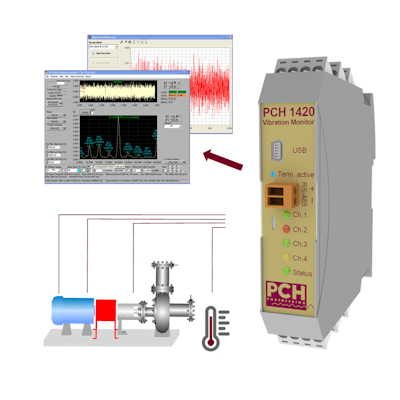 PCH vibration monitor for pumps